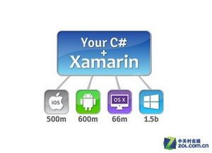 最終傷到誰？Win10兼容安卓應用的全解析與應用軟件開發趨勢